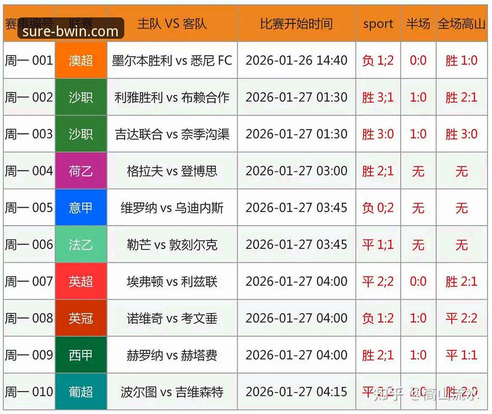 从温布利冷门看足球分析：英格兰vs日本赛事回顾与BWIN会员登录使用指南
